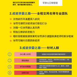 心理考研培訓(xùn)班收費(fèi)解析及天津交網(wǎng)教育文化藝術(shù)交流活動(dòng)介紹
